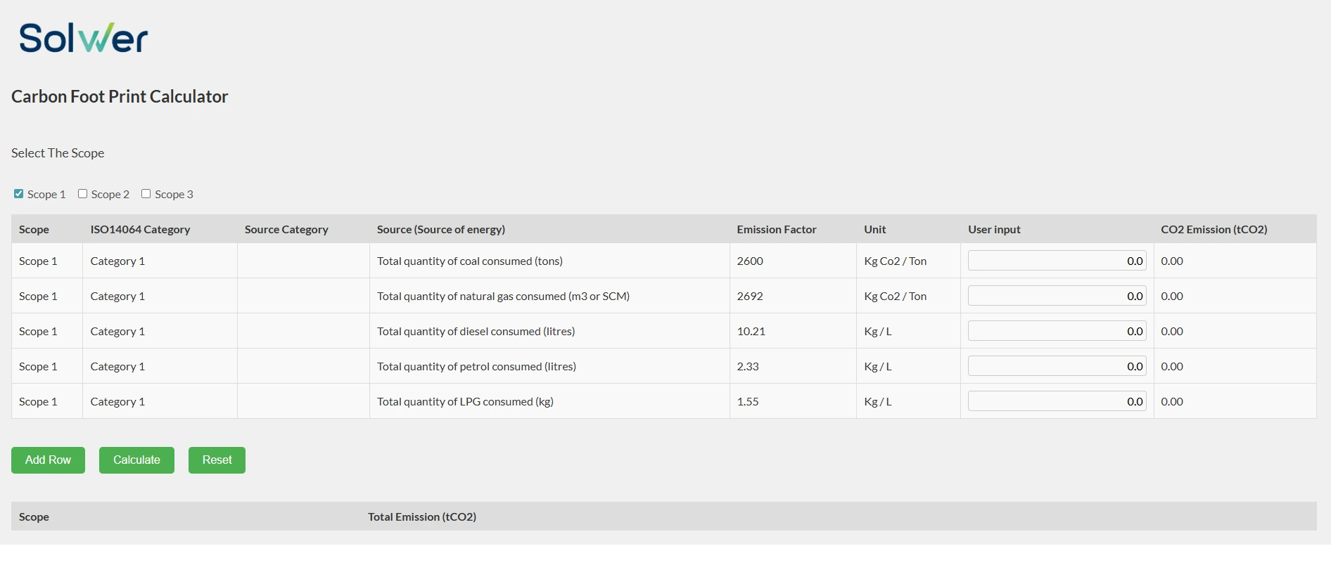 Digital Inspection Process