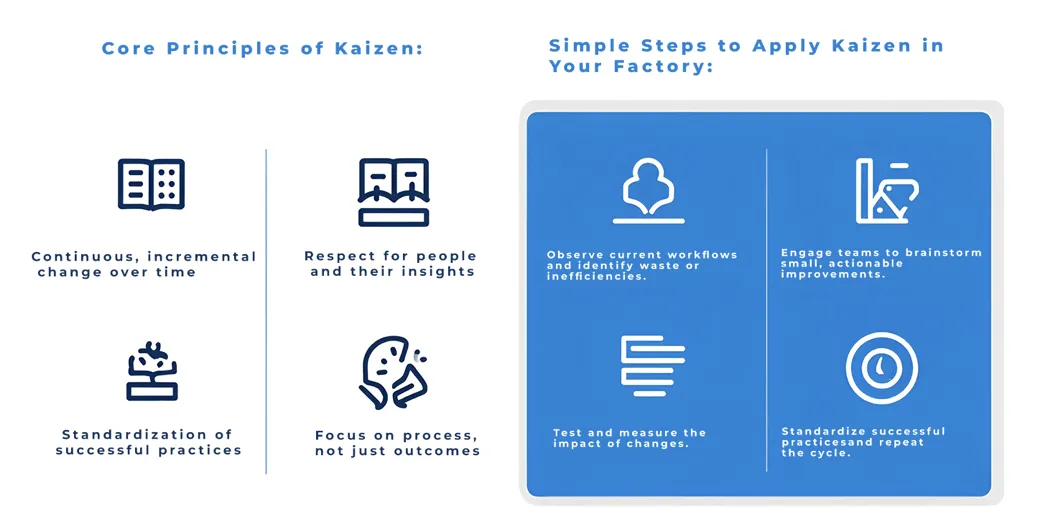 Digital Supply Chain Network