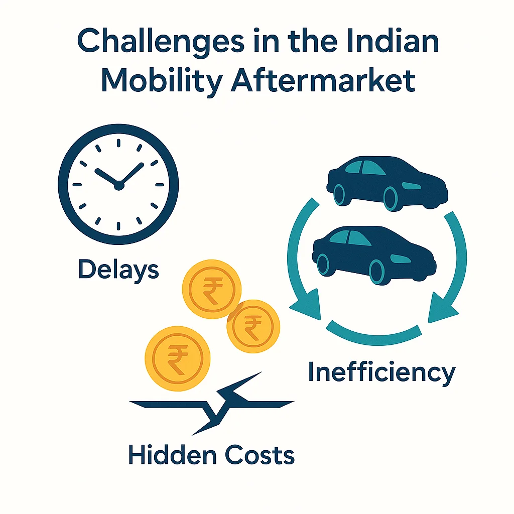 Mobility SuperApp Ecosystem